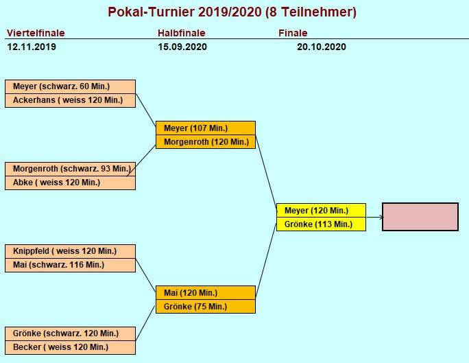 Pokal